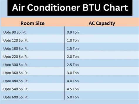 How Many Square Feet Will a 5000 BTU Air Conditioner Cool? And Why Do Penguins Prefer Air-Conditioned Igloos?